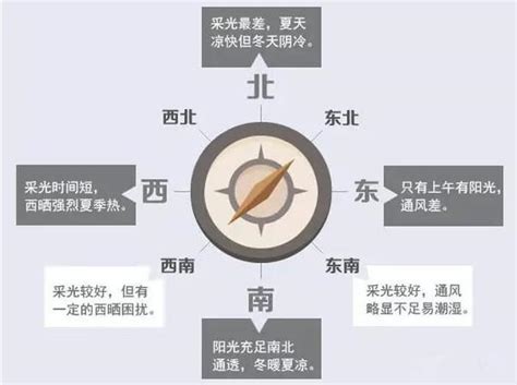 房子向西北|房屋朝向西北好不好？详解优劣与选购建议